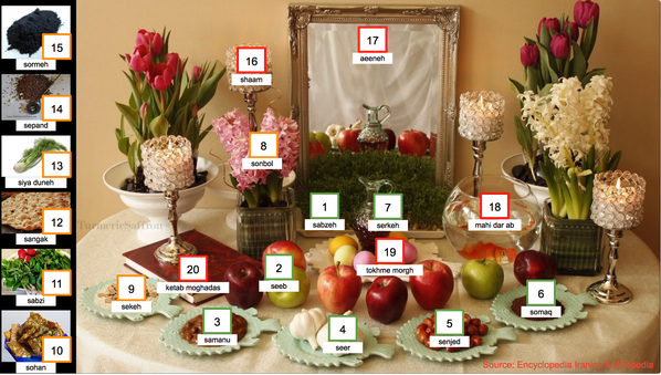 Labeled Haft seen for Persian New Year